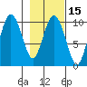 Eshamy Lagoon tide chart for Saturday, February 15, 2025