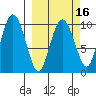 Eshamy Lagoon tide chart for Sunday, March 16, 2025