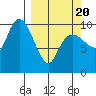 Eshamy Lagoon tide chart for Thursday, March 20, 2025