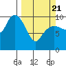 Eshamy Lagoon tide chart for Friday, March 21, 2025