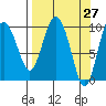 Eshamy Lagoon tide chart for Thursday, March 27, 2025