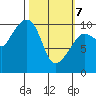 Eshamy Lagoon tide chart for Friday, March 7, 2025