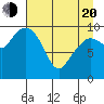 Eshamy Lagoon tide chart for Sunday, April 20, 2025
