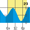 Eshamy Lagoon tide chart for Wednesday, April 23, 2025
