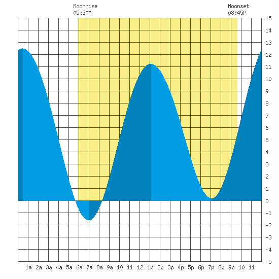 Eshamy Lagoon tide chart for Saturday, April 26, 2025