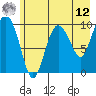 Eshamy Lagoon tide chart for Monday, May 12, 2025