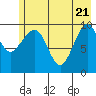 Eshamy Lagoon tide chart for Wednesday, May 21, 2025