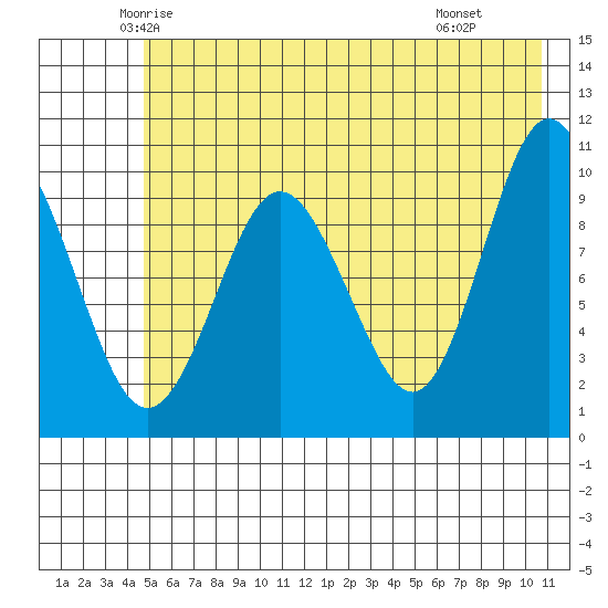 Eshamy Lagoon tide chart for Friday, May 23, 2025