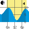 Eshamy Lagoon tide chart for Sunday, May 4, 2025