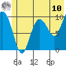 Eshamy Lagoon tide chart for Tuesday, June 10, 2025