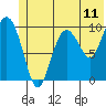 Eshamy Lagoon tide chart for Wednesday, June 11, 2025