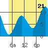 Eshamy Lagoon tide chart for Saturday, June 21, 2025