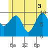 Eshamy Lagoon tide chart for Tuesday, June 3, 2025