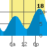 Eshamy Lagoon tide chart for Friday, July 18, 2025