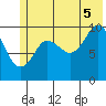 Eshamy Lagoon tide chart for Saturday, July 5, 2025
