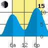 Eshamy Lagoon tide chart for Friday, August 15, 2025