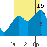 Eshamy Lagoon tide chart for Monday, September 15, 2025