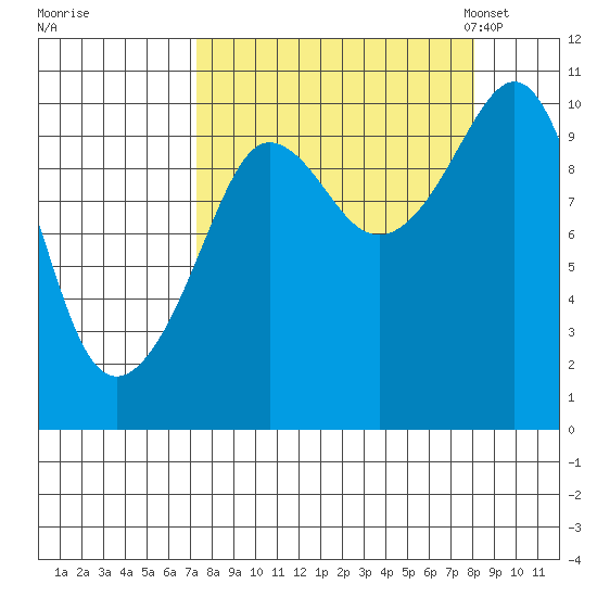 Eshamy Lagoon tide chart for Tuesday, September 16, 2025