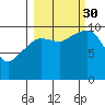 Eshamy Lagoon tide chart for Tuesday, September 30, 2025