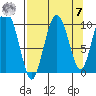 Eshamy Lagoon tide chart for Sunday, September 7, 2025