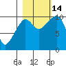 Eshamy Lagoon tide chart for Tuesday, October 14, 2025