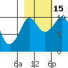 Eshamy Lagoon tide chart for Wednesday, October 15, 2025