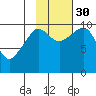 Eshamy Lagoon tide chart for Thursday, October 30, 2025
