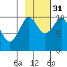 Eshamy Lagoon tide chart for Friday, October 31, 2025