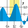 Eshamy Lagoon tide chart for Friday, November 7, 2025