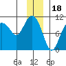 Eshamy Lagoon tide chart for Thursday, December 18, 2025
