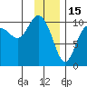 Eshamy Lagoon tide chart for Thursday, January 15, 2026