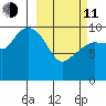 Eshamy Lagoon tide chart for Wednesday, March 11, 2026