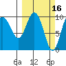 Eshamy Lagoon tide chart for Monday, March 16, 2026