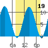 Eshamy Lagoon tide chart for Thursday, March 19, 2026