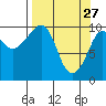 Eshamy Lagoon tide chart for Friday, March 27, 2026