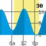 Eshamy Lagoon tide chart for Monday, March 30, 2026