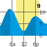 Eshamy Lagoon tide chart for Monday, March 9, 2026