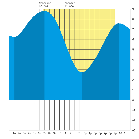 Eshamy Lagoon tide chart for Friday, April 10, 2026
