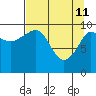 Eshamy Lagoon tide chart for Saturday, April 11, 2026