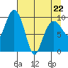 Eshamy Lagoon tide chart for Wednesday, April 22, 2026