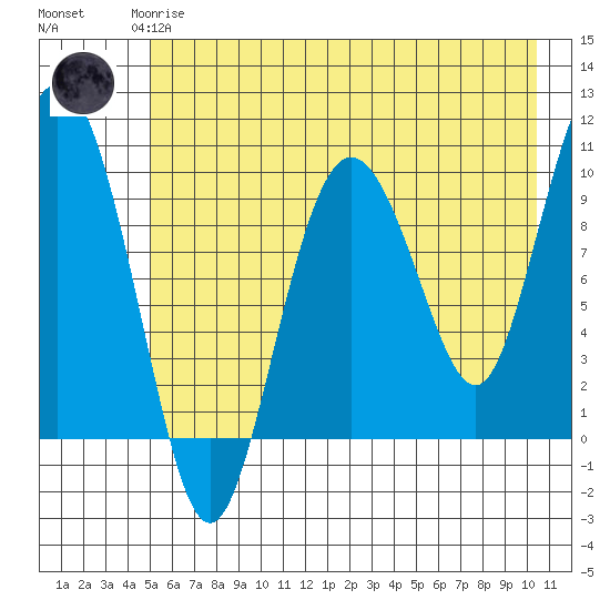Eshamy Lagoon tide chart for Saturday, May 16, 2026