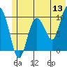 Eshamy Lagoon tide chart for Saturday, June 13, 2026