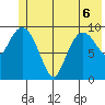 Eshamy Lagoon tide chart for Saturday, June 6, 2026