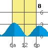 Essex CT tide chart for Monday, March 8, 2021