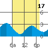 Essex CT tide chart for Saturday, April 17, 2021
