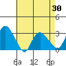 Essex CT tide chart for Friday, April 30, 2021