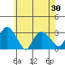 Essex CT tide chart for Sunday, May 30, 2021
