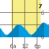 Essex CT tide chart for Friday, May 7, 2021