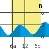 Essex CT tide chart for Saturday, May 8, 2021