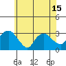 Essex CT tide chart for Tuesday, June 15, 2021